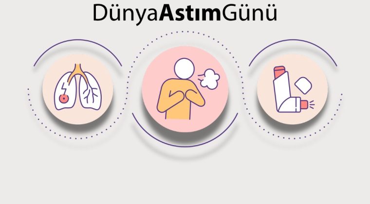 DÜNYA ASTIM GÜNÜ 